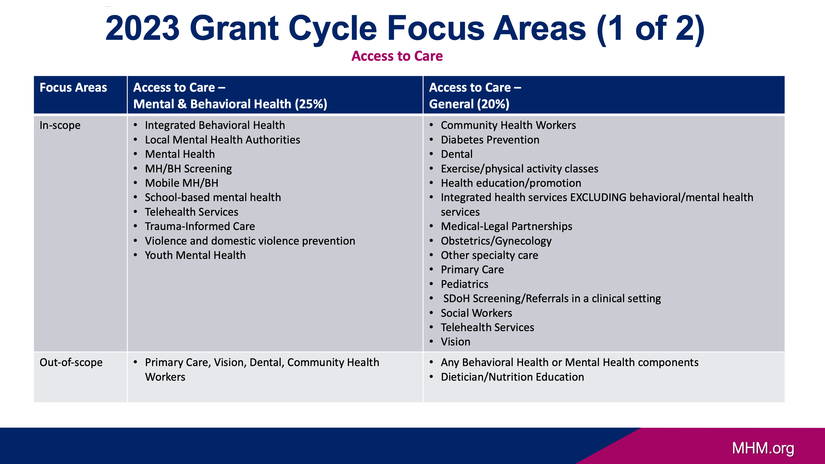 2023 Grant Guidelines 1 of 2