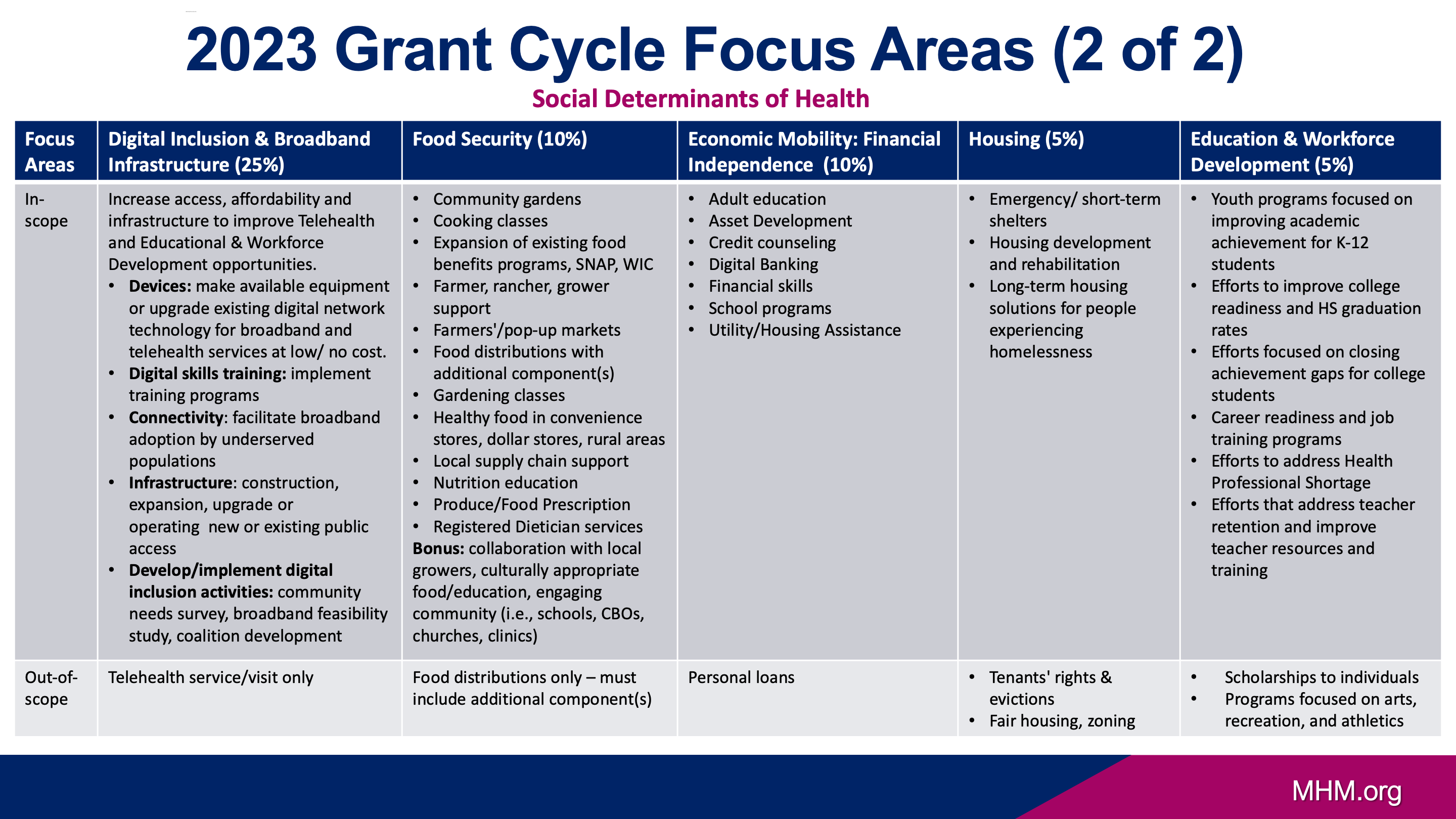2023 Grant Guidelines 2 of 2